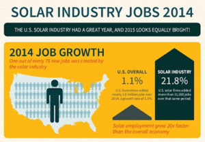 Solar Industry Jobs